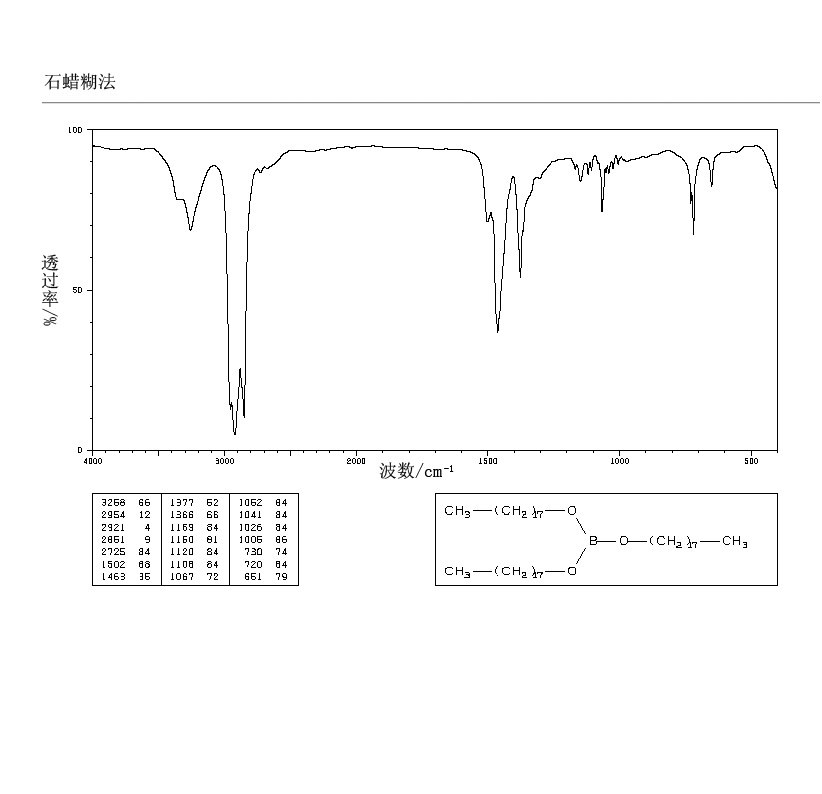 BORIC ACID TRIOCTADECYL ESTER(5337-41-7) IR1