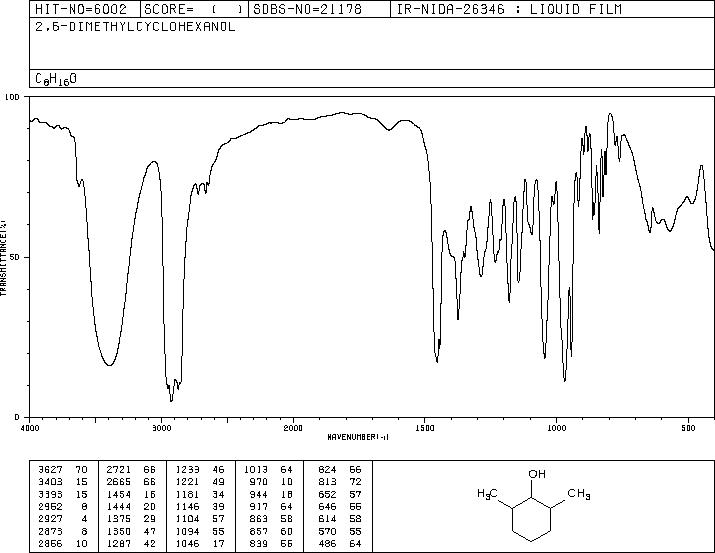 2,6-DIMETHYLCYCLOHEXANOL(5337-72-4) MS