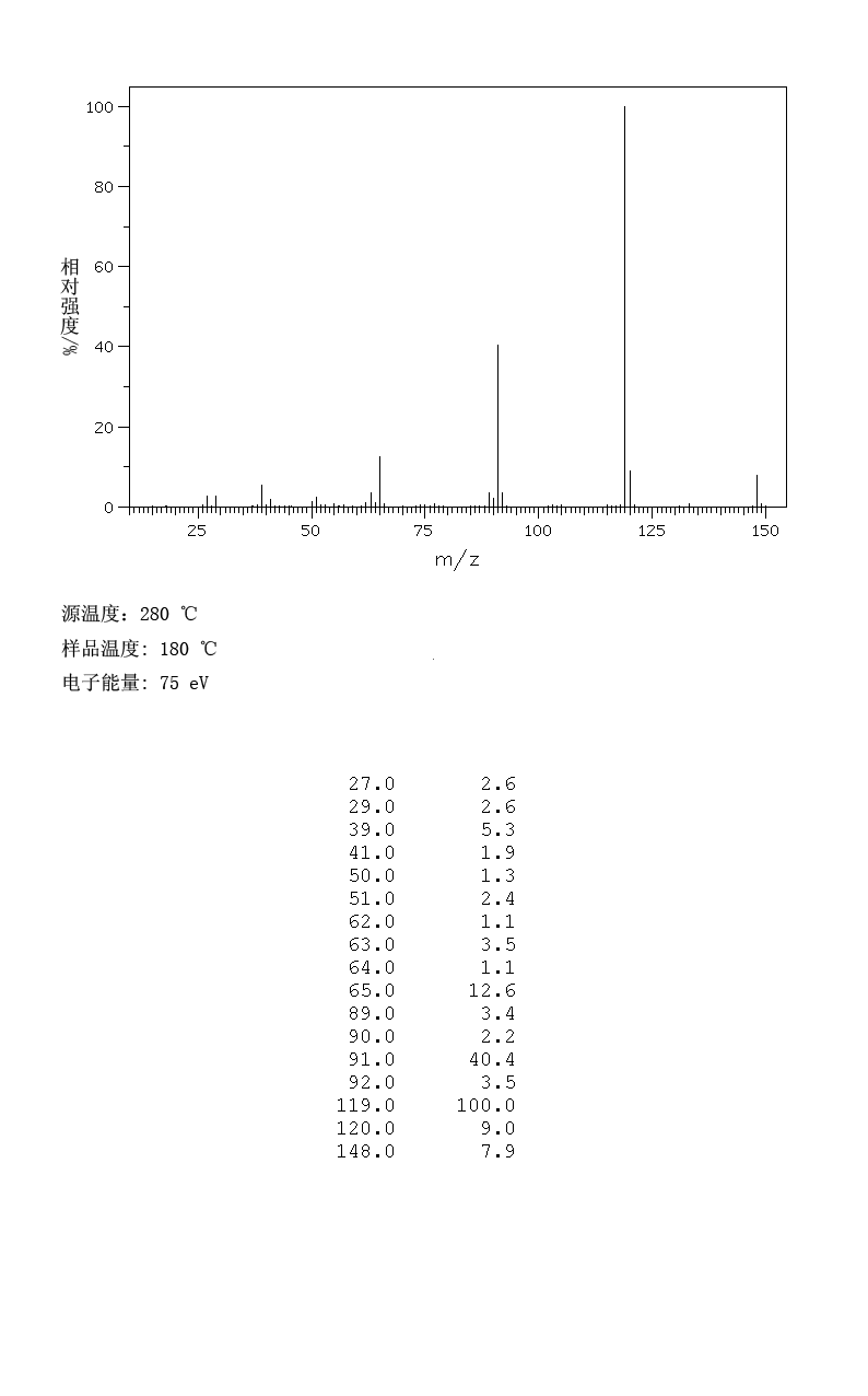 4'-Methylpropiophenone(5337-93-9) <sup>13</sup>C NMR