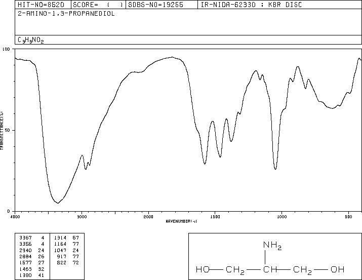 2-Amino-1,3-propanediol(534-03-2) IR2