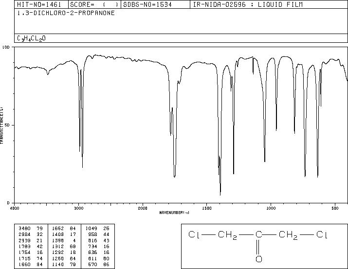 1,3-Dichloroacetone(534-07-6) IR3