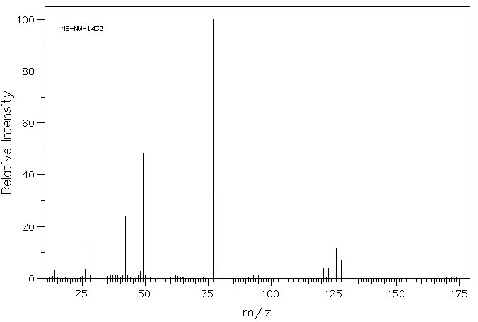 1,3-Dichloroacetone(534-07-6) IR3