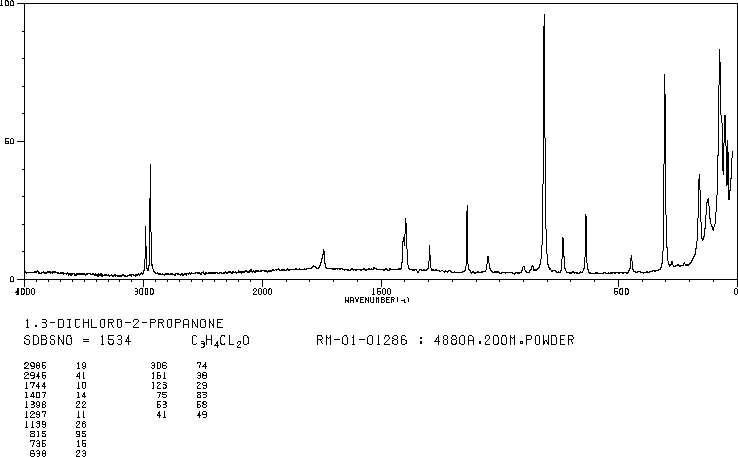 1,3-Dichloroacetone(534-07-6) IR3