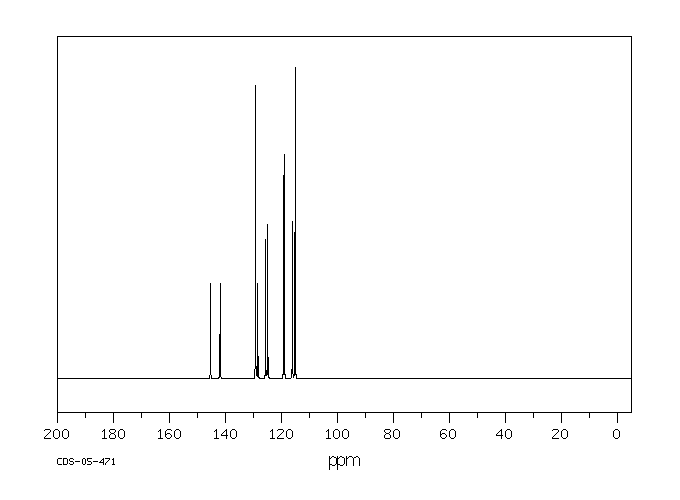 2-Aminodiphenylamine(534-85-0) <sup>1</sup>H NMR