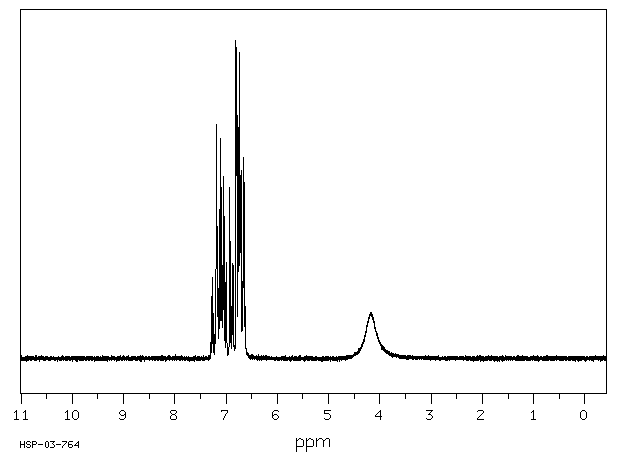 2-Aminodiphenylamine(534-85-0) <sup>1</sup>H NMR
