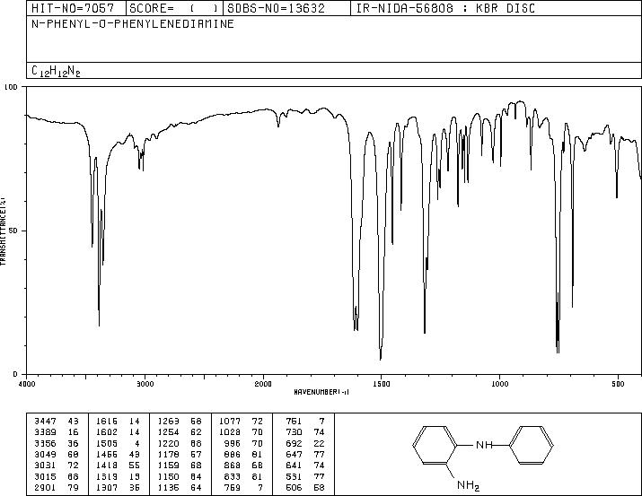 2-Aminodiphenylamine(534-85-0) <sup>1</sup>H NMR