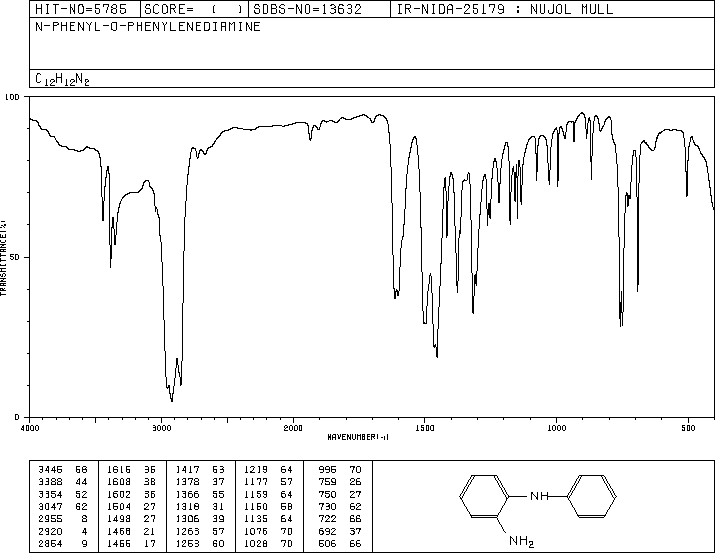 2-Aminodiphenylamine(534-85-0) <sup>1</sup>H NMR
