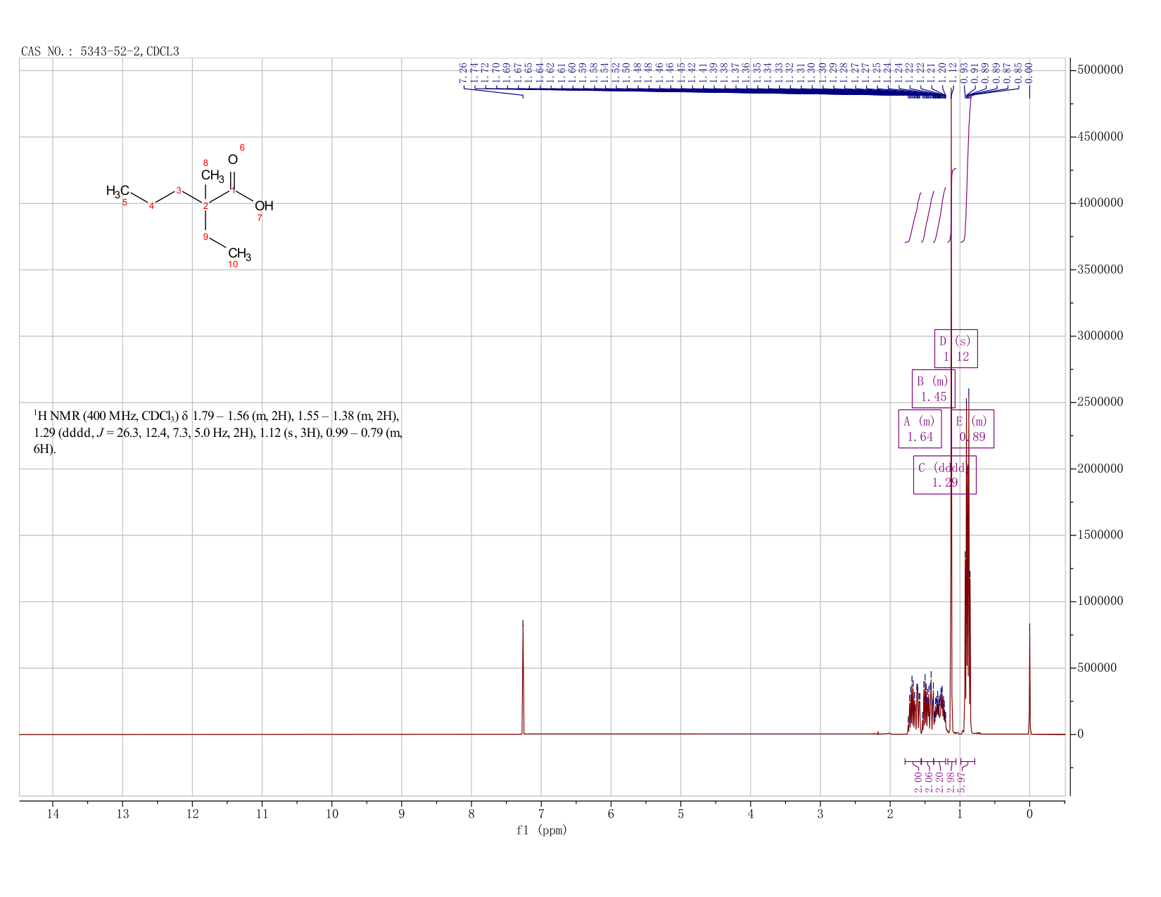 2-ETHYL-2-METHYLPENTANOIC ACID(5343-52-2) <sup>1</sup>H NMR