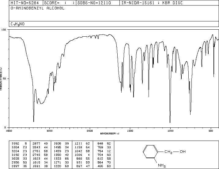 2-Aminobenzyl alcohol(5344-90-1) IR1