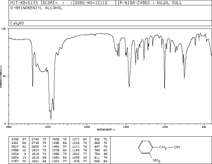 2-Aminobenzyl alcohol(5344-90-1) IR1