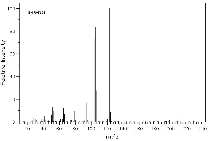 2-Aminobenzyl alcohol(5344-90-1) IR1