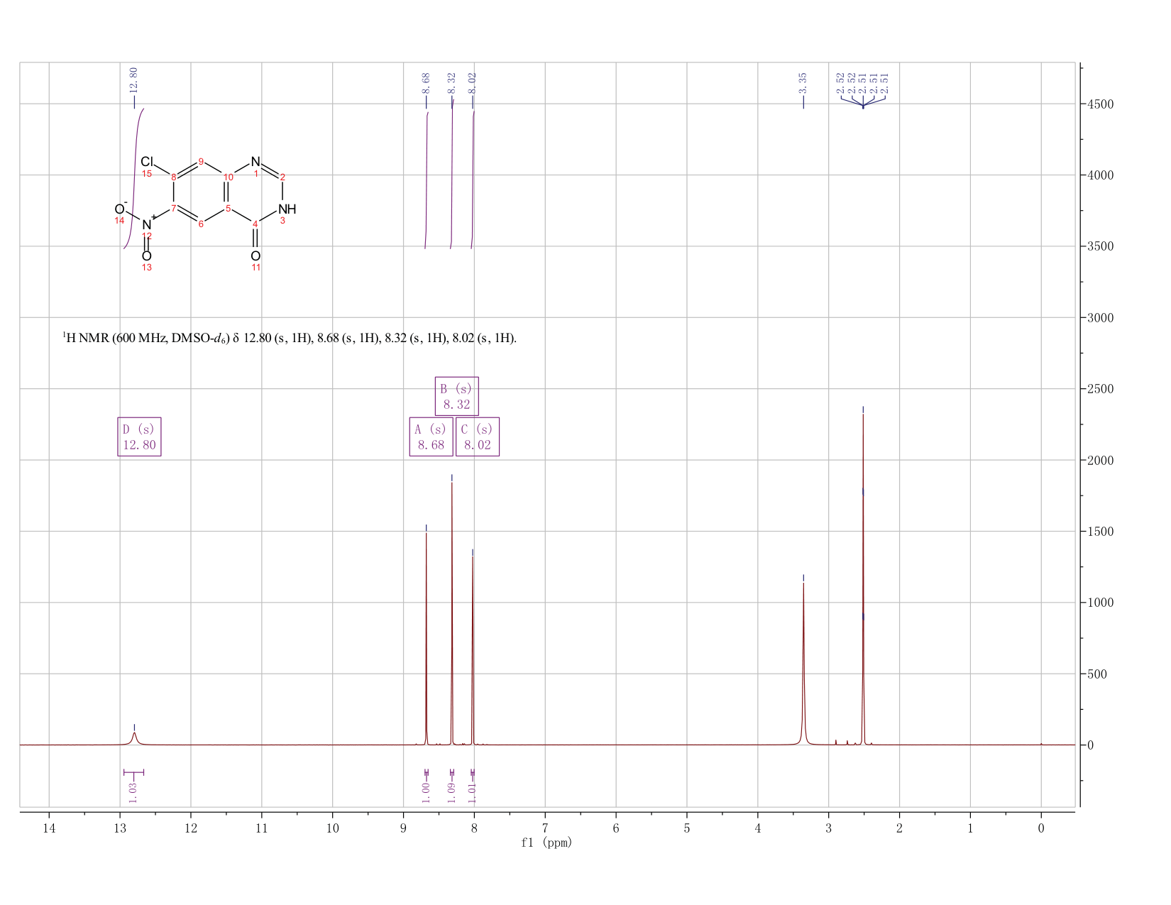 6-Nitro-7-Chloro-4-HydroxyQuinazoline(53449-14-2) <sup>1</sup>H NMR