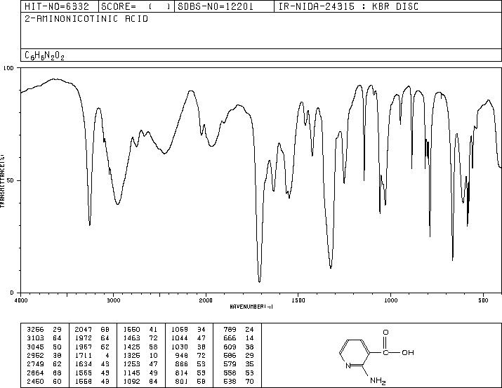 2-Aminonicotinic acid(5345-47-1) Raman