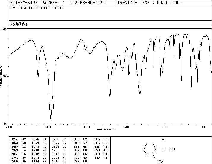 2-Aminonicotinic acid(5345-47-1) Raman