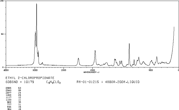Ethyl 2-chloropropionate(535-13-7) Raman