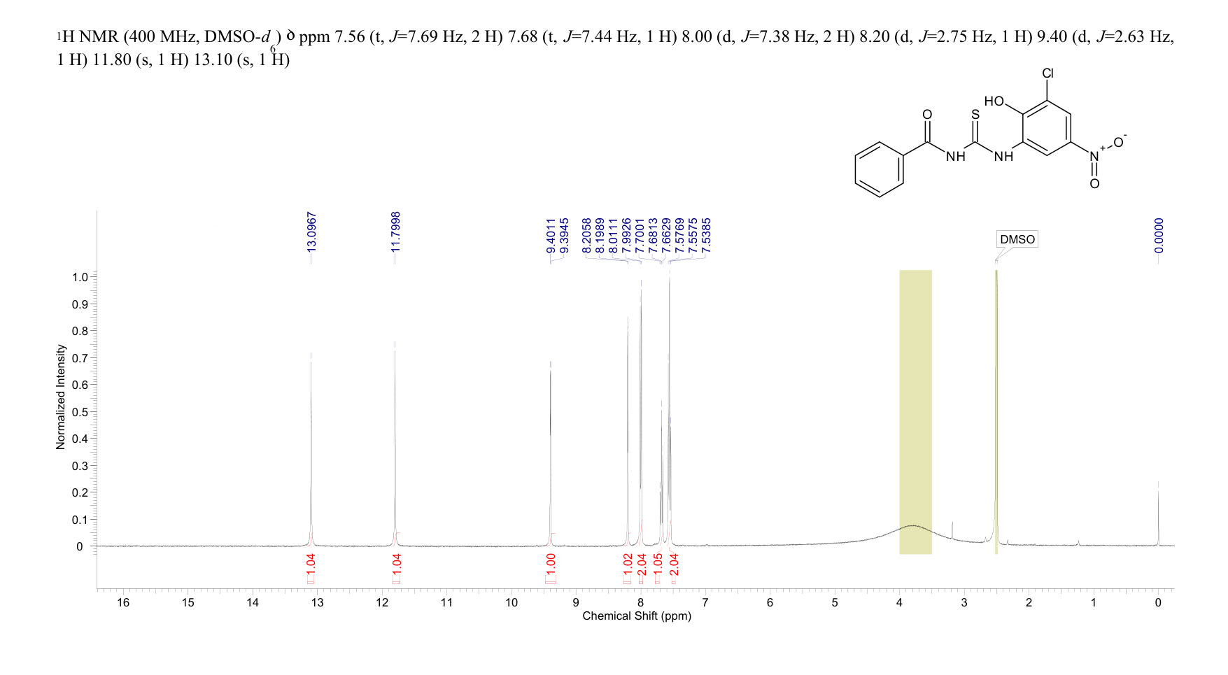 N-[[(3-Chloro-2-hydroxy-5-nitrophenyl)amino]thioxomethyl]benzamide(53501-41-0) <sup>1</sup>H NMR