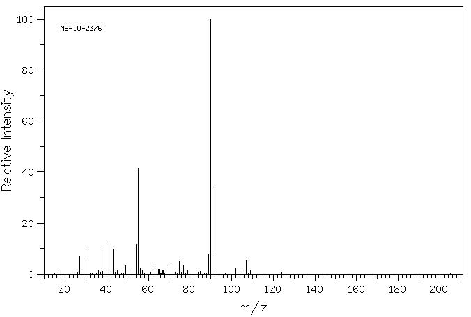 3-chloro-2-(chloromethyl)-2-methylpropan-1-ol(5355-54-4) MS