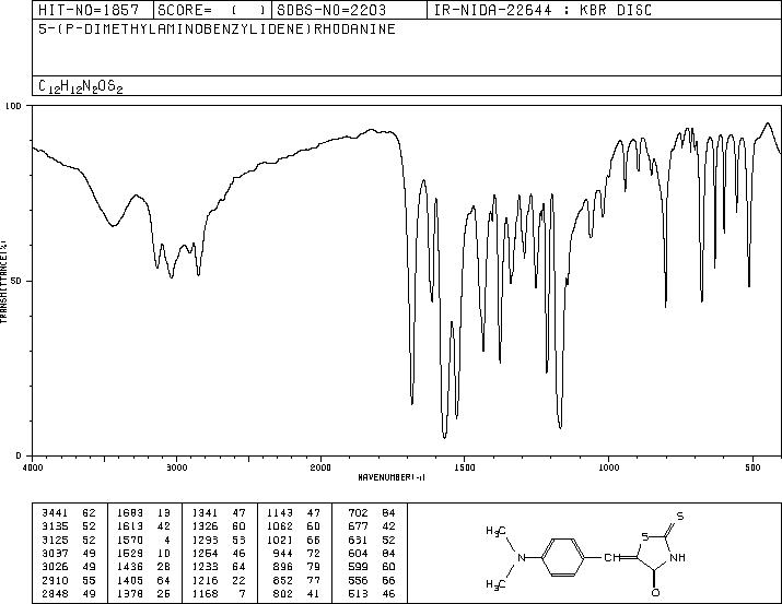 5-(4-DIMETHYLAMINOBENZYLIDENE)RHODANINE(536-17-4) Raman