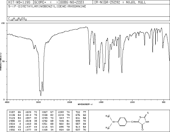 5-(4-DIMETHYLAMINOBENZYLIDENE)RHODANINE(536-17-4) Raman