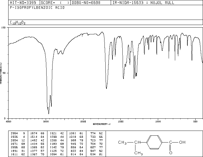 4-Isopropylbenzoic acid(536-66-3) Raman