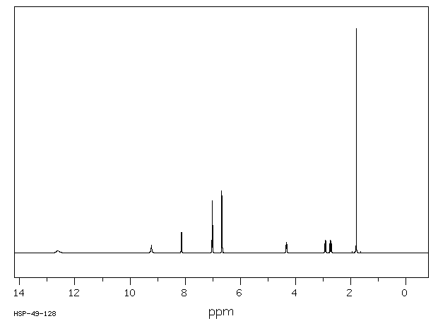N-Acetyl-L-tyrosine(537-55-3) MS