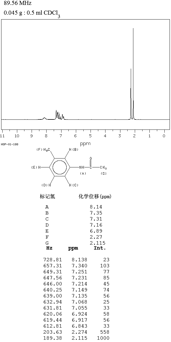 3'-Methylacetanilide(537-92-8) <sup>1</sup>H NMR