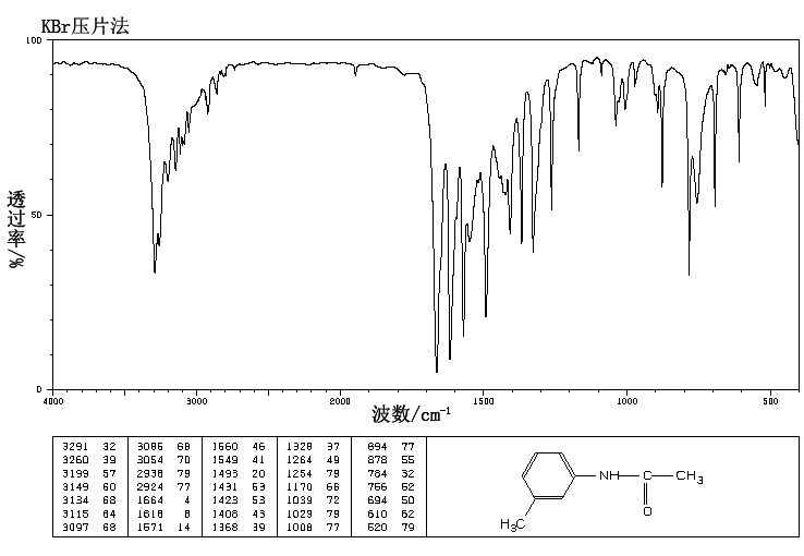 3'-Methylacetanilide(537-92-8) <sup>1</sup>H NMR