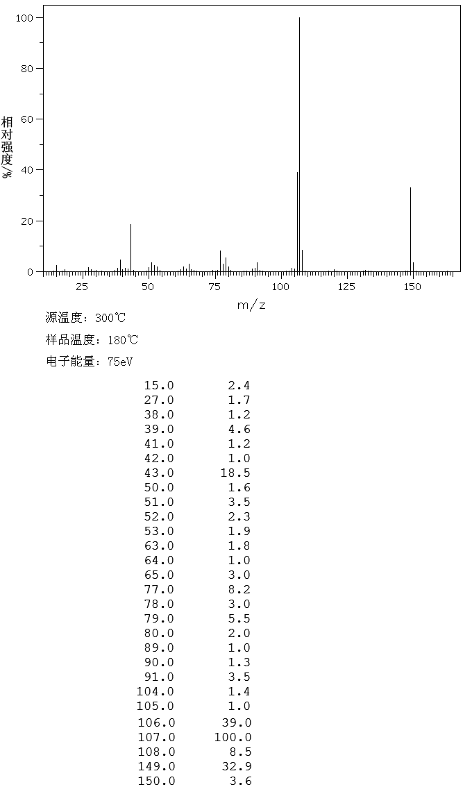 3'-Methylacetanilide(537-92-8) <sup>1</sup>H NMR