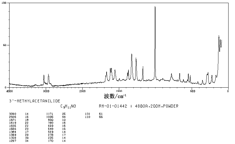 3'-Methylacetanilide(537-92-8) <sup>1</sup>H NMR
