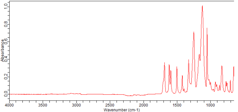 4-FLUORO-3-(TRIFLUOROMETHYL)PHENACYL BROMID(537050-14-9)FT-IR