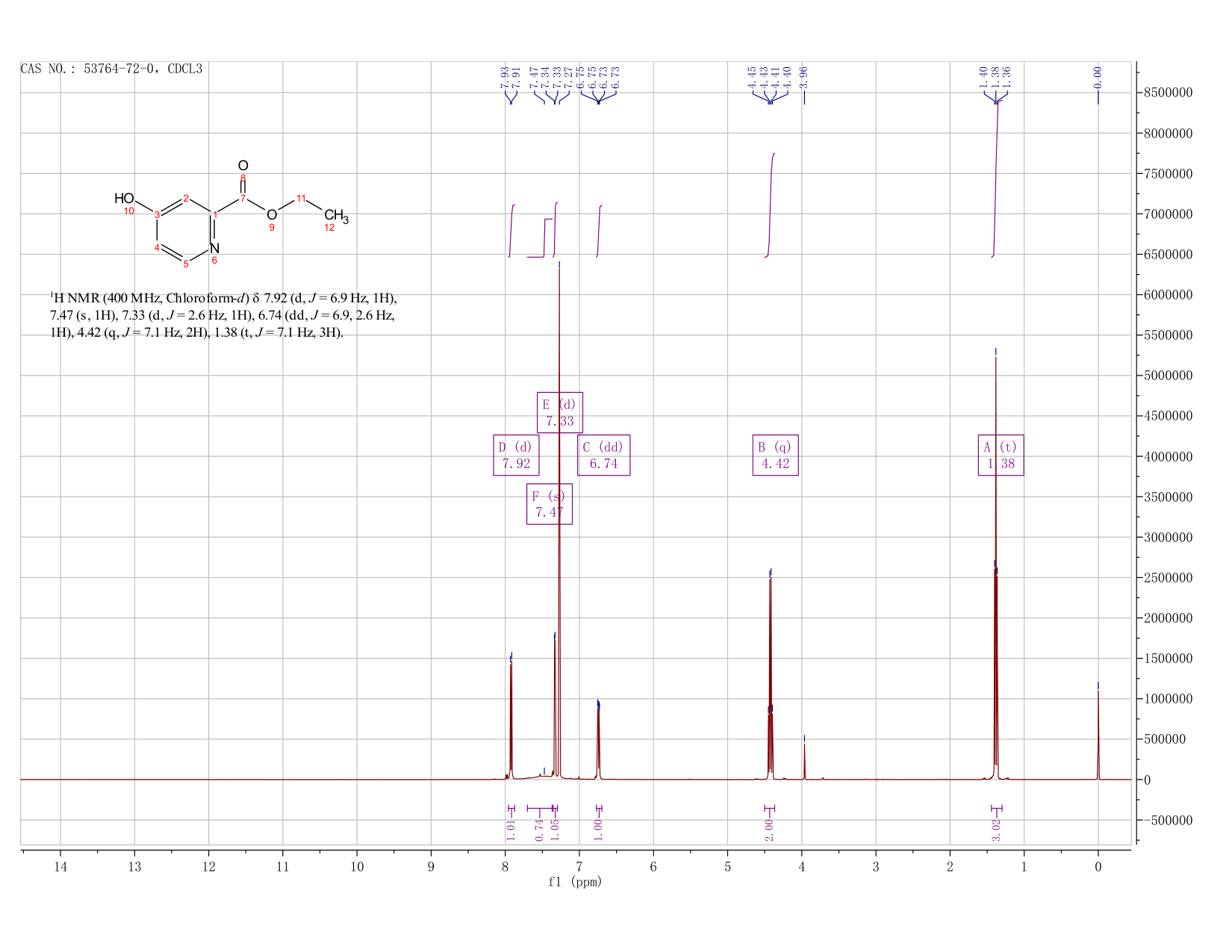 4-Hydroxy-2-pyridinecarboxylic acid ethyl ester(53764-72-0) <sup>1</sup>H NMR