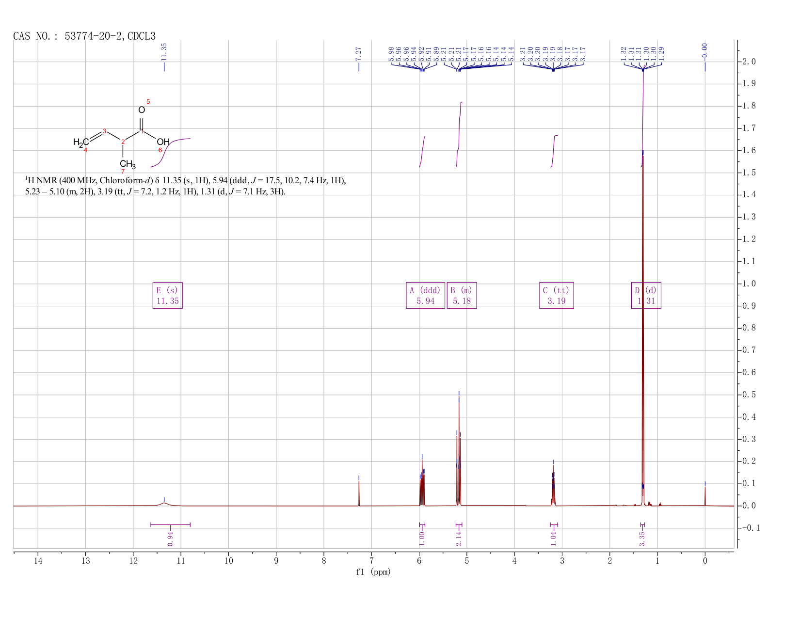 2-METHYL-3-BUTENOIC ACID(53774-20-2) <sup>1</sup>H NMR
