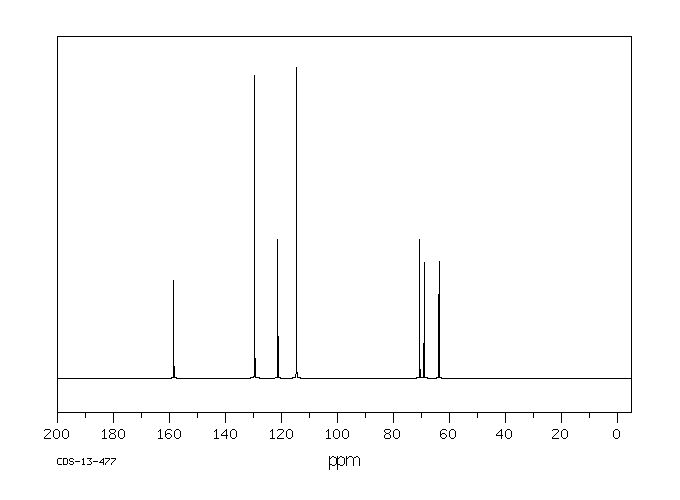 3-Phenoxy-1,2-propanediol(538-43-2) MS