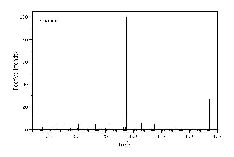 3-Phenoxy-1,2-propanediol(538-43-2) MS