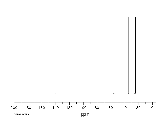 Dicyclohexylcarbodiimide(538-75-0)IR