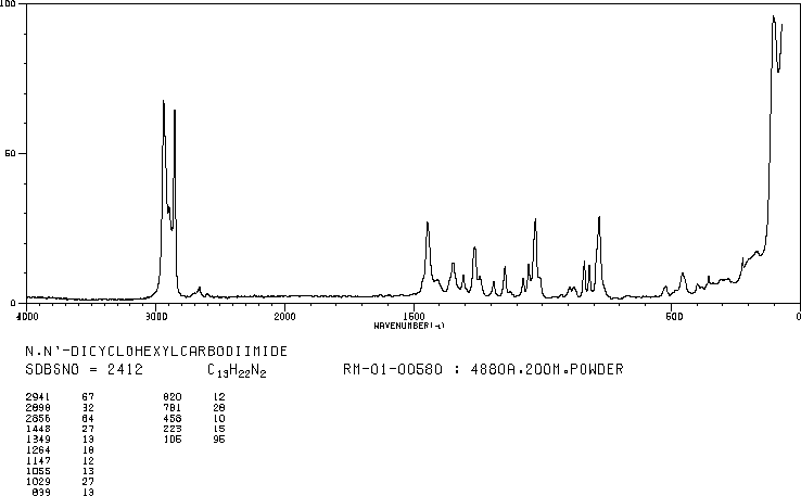 Dicyclohexylcarbodiimide(538-75-0)IR