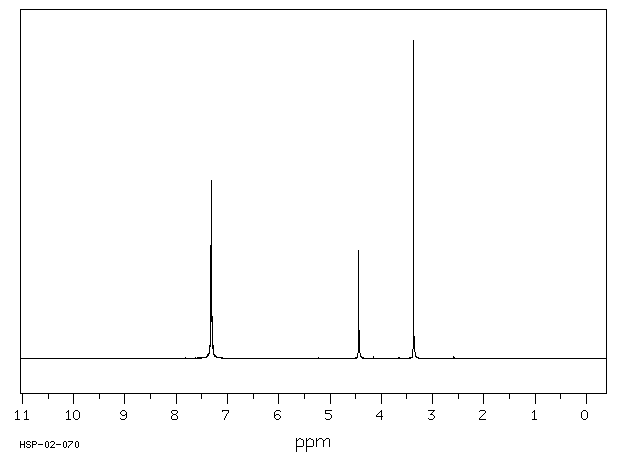 Benzyl methyl ether(538-86-3) IR3