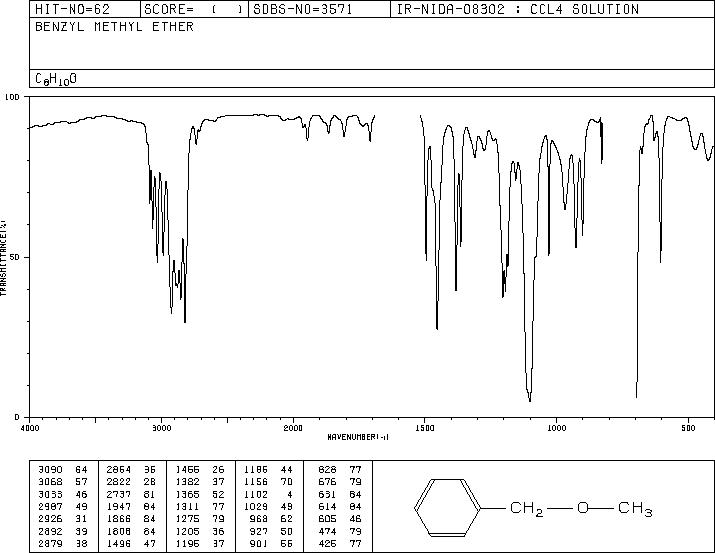 Benzyl methyl ether(538-86-3) IR3