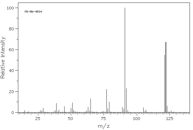Benzyl methyl ether(538-86-3) IR3