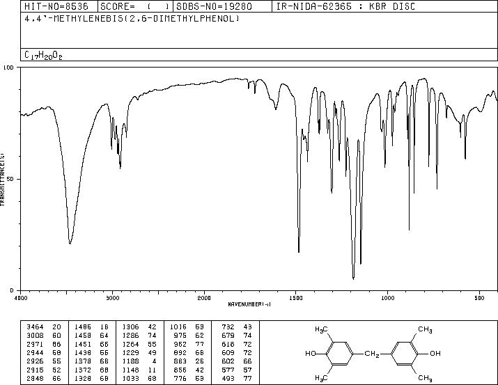 4,4'-METHYLENEBIS(2,6-DIMETHYLPHENOL)(5384-21-4) MS
