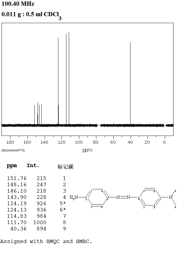N,N-DIMETHYL-4,4'-AZODIANILINE(539-17-3) <sup>1</sup>H NMR