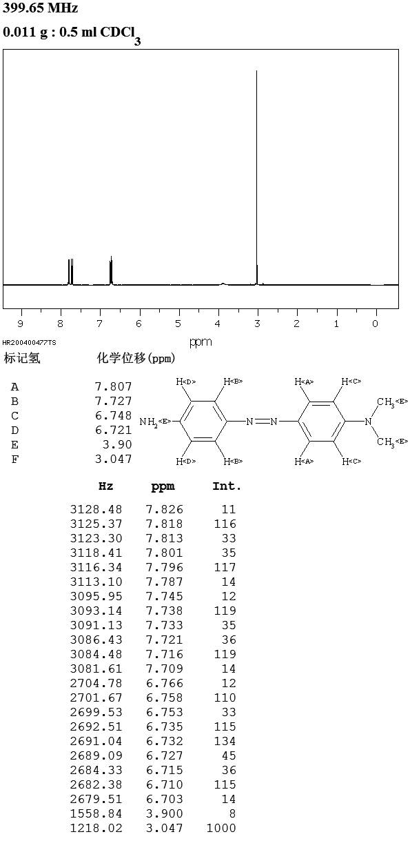 N,N-DIMETHYL-4,4'-AZODIANILINE(539-17-3) <sup>1</sup>H NMR