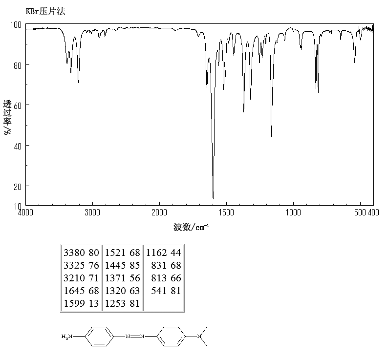 N,N-DIMETHYL-4,4'-AZODIANILINE(539-17-3) <sup>1</sup>H NMR