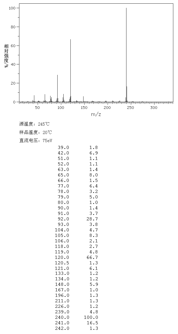 N,N-DIMETHYL-4,4'-AZODIANILINE(539-17-3) <sup>1</sup>H NMR