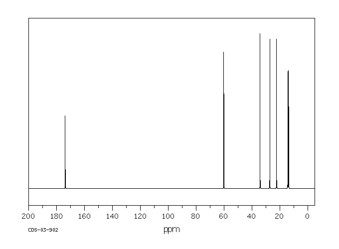 Ethyl valerate(539-82-2) <sup>1</sup>H NMR