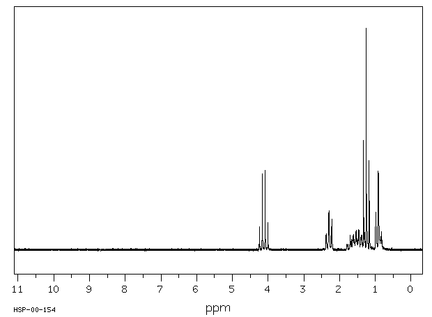 Ethyl valerate(539-82-2) <sup>1</sup>H NMR