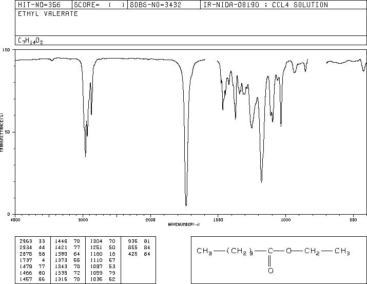 Ethyl valerate(539-82-2) <sup>1</sup>H NMR