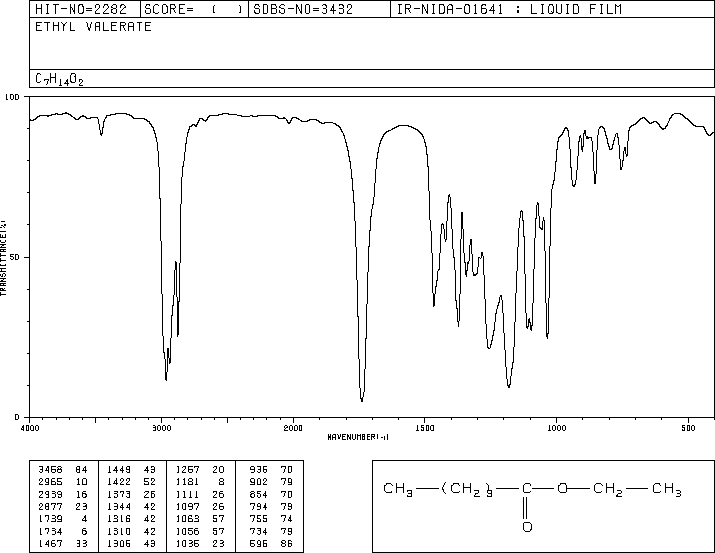 Ethyl valerate(539-82-2) <sup>1</sup>H NMR