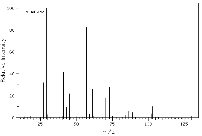 Ethyl valerate(539-82-2) <sup>1</sup>H NMR