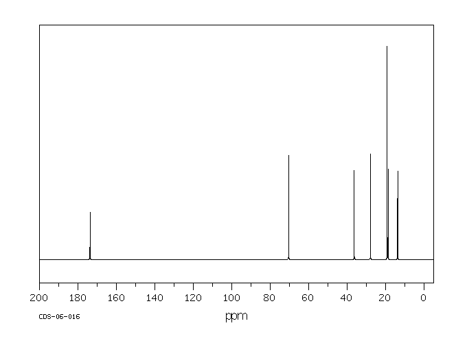 Isobutyl butyrate(539-90-2) IR2